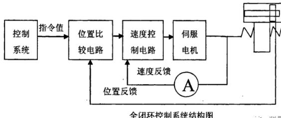 石河子蔡司石河子三坐标测量机