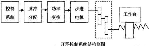 石河子蔡司石河子三坐标测量机